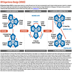 XRXD Logic Model Overview (thumbnail)